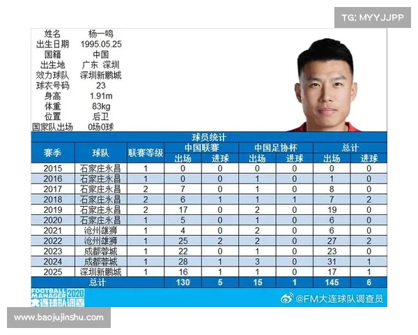 杨一鸣百场里程碑!深圳铁卫书写家乡足球传奇 杨一鸣百场里程碑!深圳铁卫书写家乡足球传奇