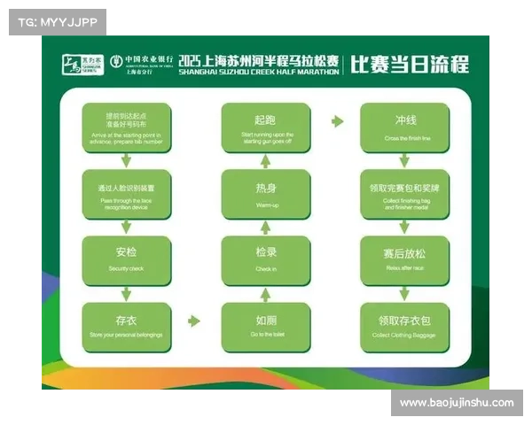 全年赛事指南:每月挑战,等你打卡! 全年赛事指南:每月挑战,等你打卡!